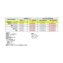 浴槽保温ヒートポンプを開発しました（追伸：SNS始めました）