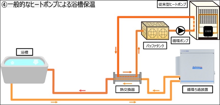 一般的なヒートポンプによる浴槽保温