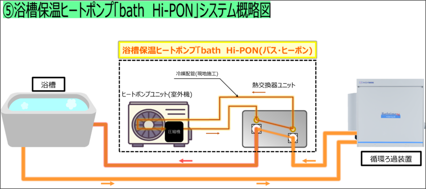 浴槽保温ヒートポンプバスヒーポンシステム概略図